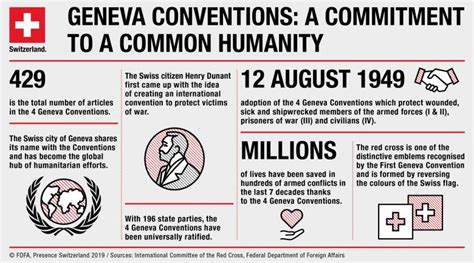 The Geneva Conventions 70 Years Old And As Relevant As Ever House Of