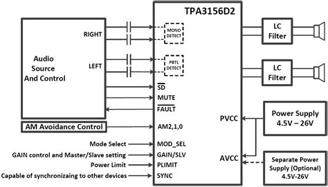 (see the application circuit diagram in figure 37.) the bootstrap capacitors connected between the bsxx pins. TPA3156D2 Analog Input Class-D Amplifier - TI | Mouser