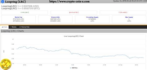 Loopring (lrc) is a decentralized trade (dex) convention. #Loopring #Cryptocurrency #LivePrice #LRC #Cryptocoin # ...