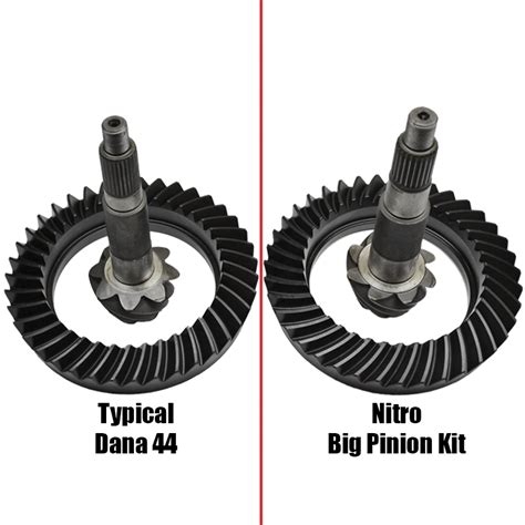 Dana 44 Bp 411 Ratio Thick Ring And Big Pinion Kit Nitro Gear And Axle