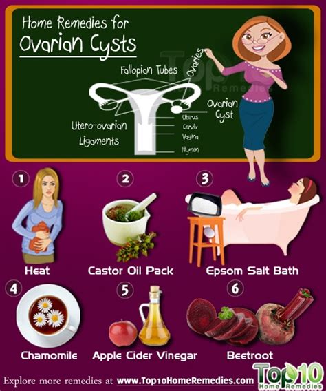 home remedies for ovarian cysts top 10 home remedies