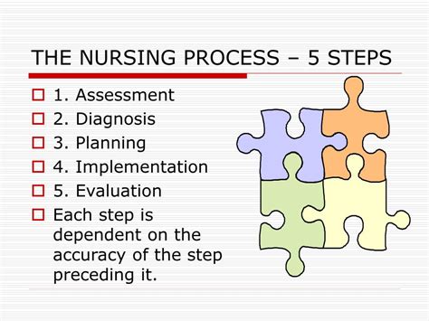 Ppt The Nursing Process Powerpoint Presentation Free Download Id