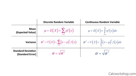 Expected Value And Variance Continuous Random Variable