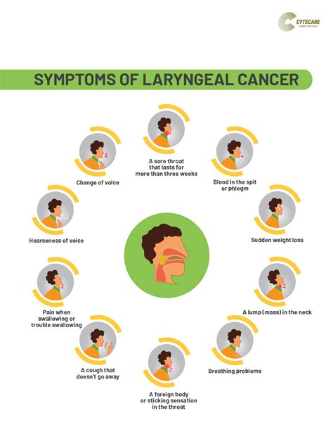 Throat Cancer Symptoms Laryngeal Cancer Symptoms Causes And Treatment