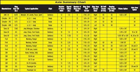 Ford Rear Axle Width Chart