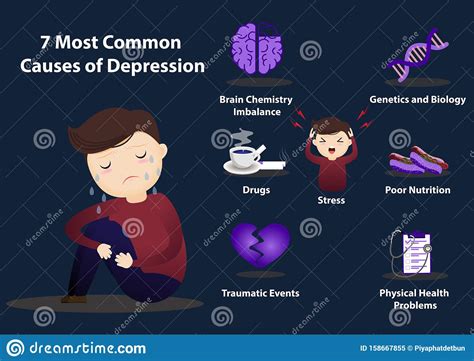 7 Common Causes Of Depression Infographics Stock Vector Illustration