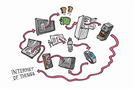 The Internet Of Things Explained