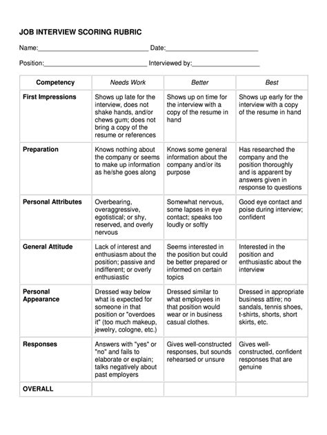 Interview Rubric Template Fill Out And Sign Online Dochub