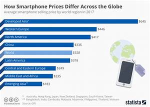 Chart How Smartphone Prices Differ Across The Globe Statista