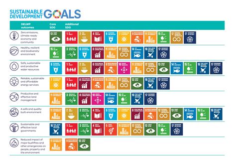 ✪ sustainable development goals 2030, global indicator framework gets 36 changes, current affairs 2020. Sustainable Development Goals