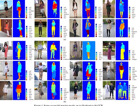 Figure 1 From Clothing Co Parsing By Joint Image Segmentation And