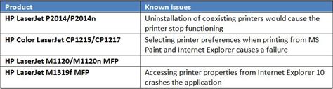 Find all hp laserjet 4100 series pcl6 drivers. LaserJet P2035n: WINDOWS DRIVER 10 for P2035n - eehelp.com
