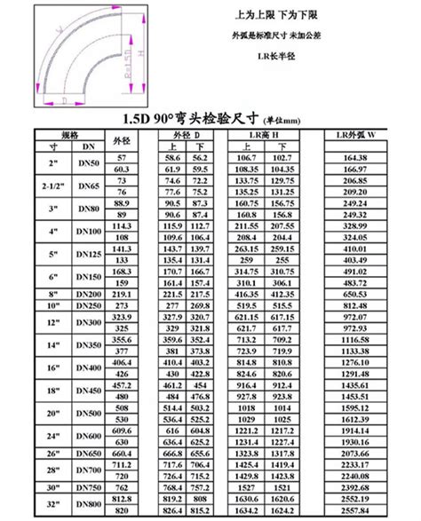 Galvanized Steel Special Radius Conduit Elbows 90 45 Degree 53 Off