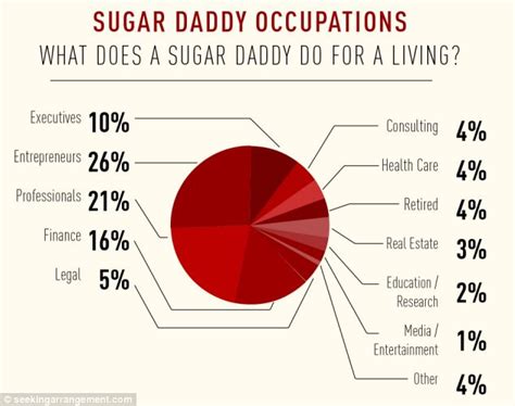 Who Makes The Best Sugar Daddy Our Favorite Types Of Sugar Daddies