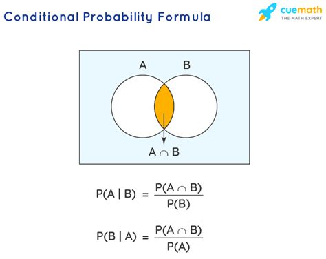 Conditional Probability Definition Formula Examples 2022
