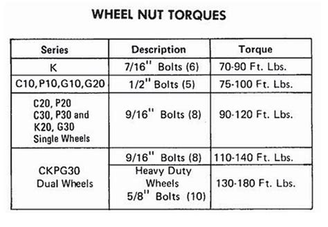 Lug Nut Torque Specs Chart