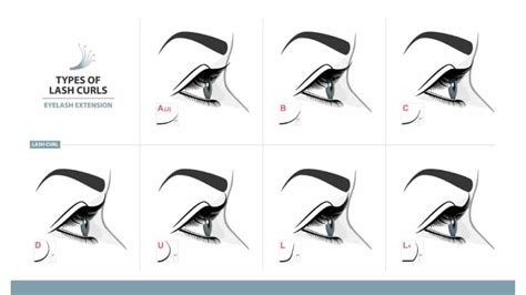 eyelash extension curls explained [ultimate guide]