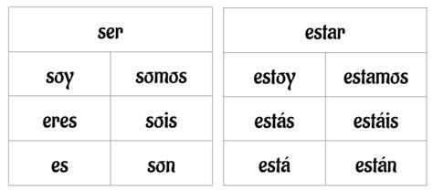 Estar And Ser Conjugation Chart