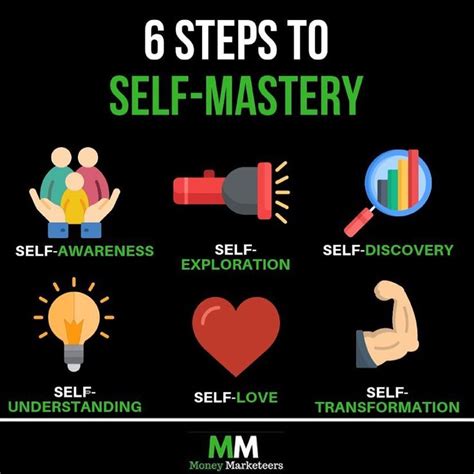 6 Steps To Self Mastery Self Motivation Small Business Success
