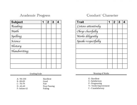 Free Printable Homeschool Character Report Cards
