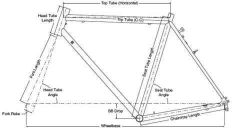 Understanding Bicycle Frame Geometry