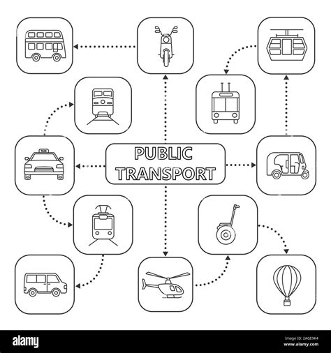 Public Transport Mind Map With Linear Icons Modes Of Transport