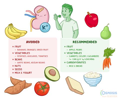 Low Potassium Diet What Is It Uses Foods To Avoid And Include And