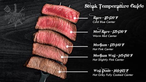 Roseda Farms Prime New York Strip Steaks on a Charcoal Grill - Grilling