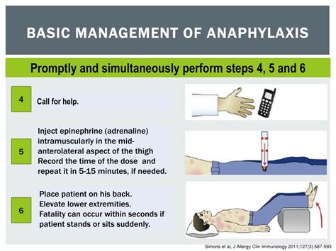 Ppt Innovations In Anaphylaxis Powerpoint Presentation Free Download