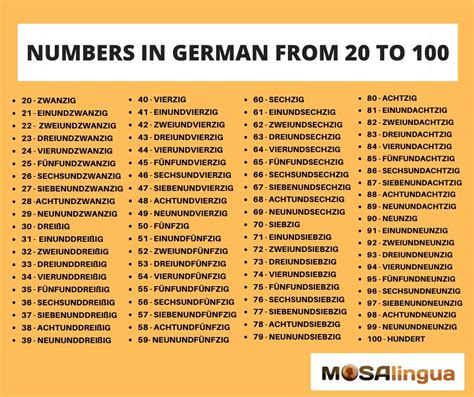 German Number Pronunciation
