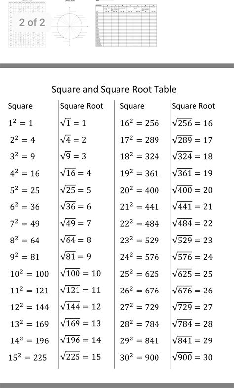 How to square a number. Pin by Janet Sinclair on Geometry | Root table, Words ...