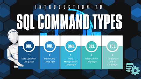 Sql Command Types For Beginners Ddldmldqldcldtl Youtube