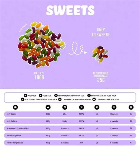 Portion Sizes For Popular Snacks From 5 Dairy Milk Squares To 13