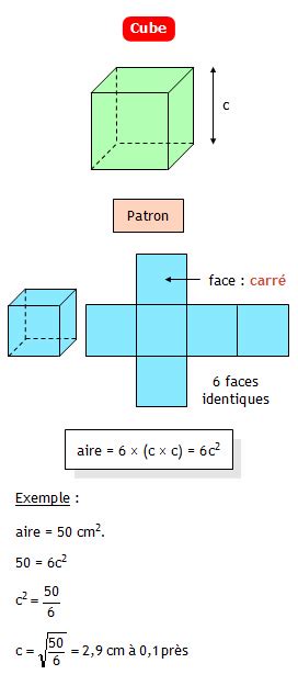 Comment Calculer Le Perimetre D Un Cube Automasites