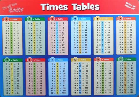 Times Table Success Chart For Kids 101 Printable Charts For Kids