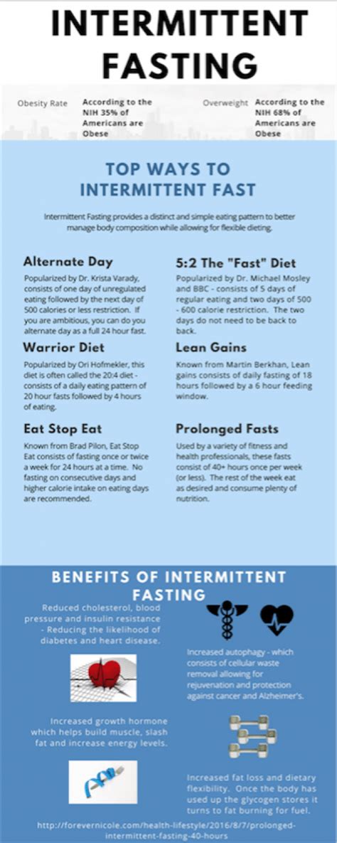 40 Hours Of Intermittent Fasting The Benefits To Why You Should