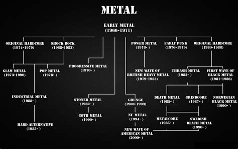 Musik Metal Pengertian Sejarah Genre Contoh Lagunya Parampam