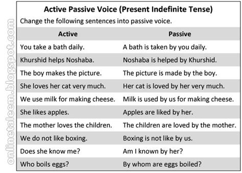 Active And Passive Voice Active And Passive Voice Active Voice English Grammar Notes