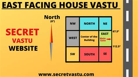 Best Vastu Tips For East Facing House