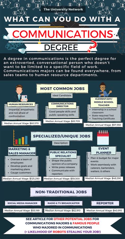 12 Jobs For Communications Majors Careers N Jobs