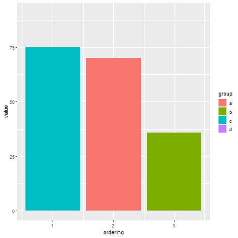 Showing Data Values On Stacked Bar Chart In Ggplot Itcodar B The Best Porn Website
