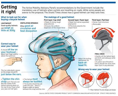 How To Wear Motorcycle Helmet Properly
