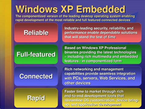Ppt Windows Xp Embedded Overview Powerpoint Presentation Free