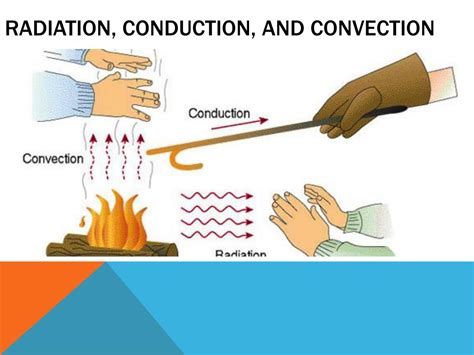 Ppt Heat Transfer Conduction Convection And Radiation Powerpoint My