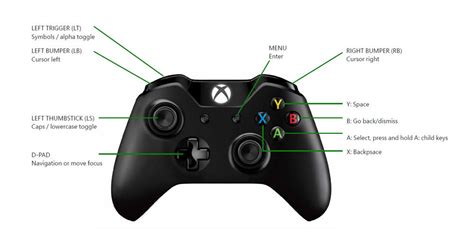 Xbox Controller Button Names And Layout Github