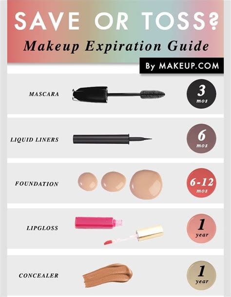 How To Know When Make Up Expires Musely