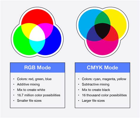 Color Chart Rgb Cmyk With Emotion References Teoria Del Color Sexiz Pix