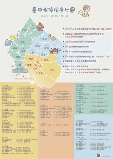 臺中市政府新聞局 歷史市政新聞6個月以前 拓展視障按摩師工作機會 中市府輔導48據點改善設施