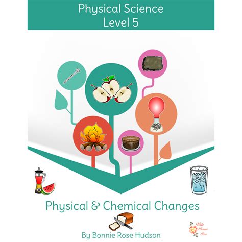 Physical And Chemical Changes Learning Chemistry Lecture 7 Amrita