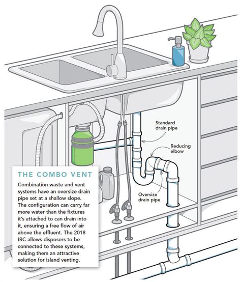 24 complete guide to plumbing. A New Old Way to Vent a Kitchen Island - Fine Homebuilding